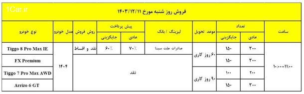 آغاز فروش محصولات فونیکس ویژه ماه مبارک رمضان